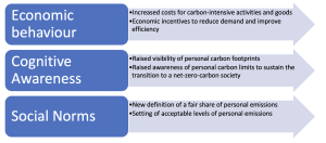 WEF3Norms 300x132