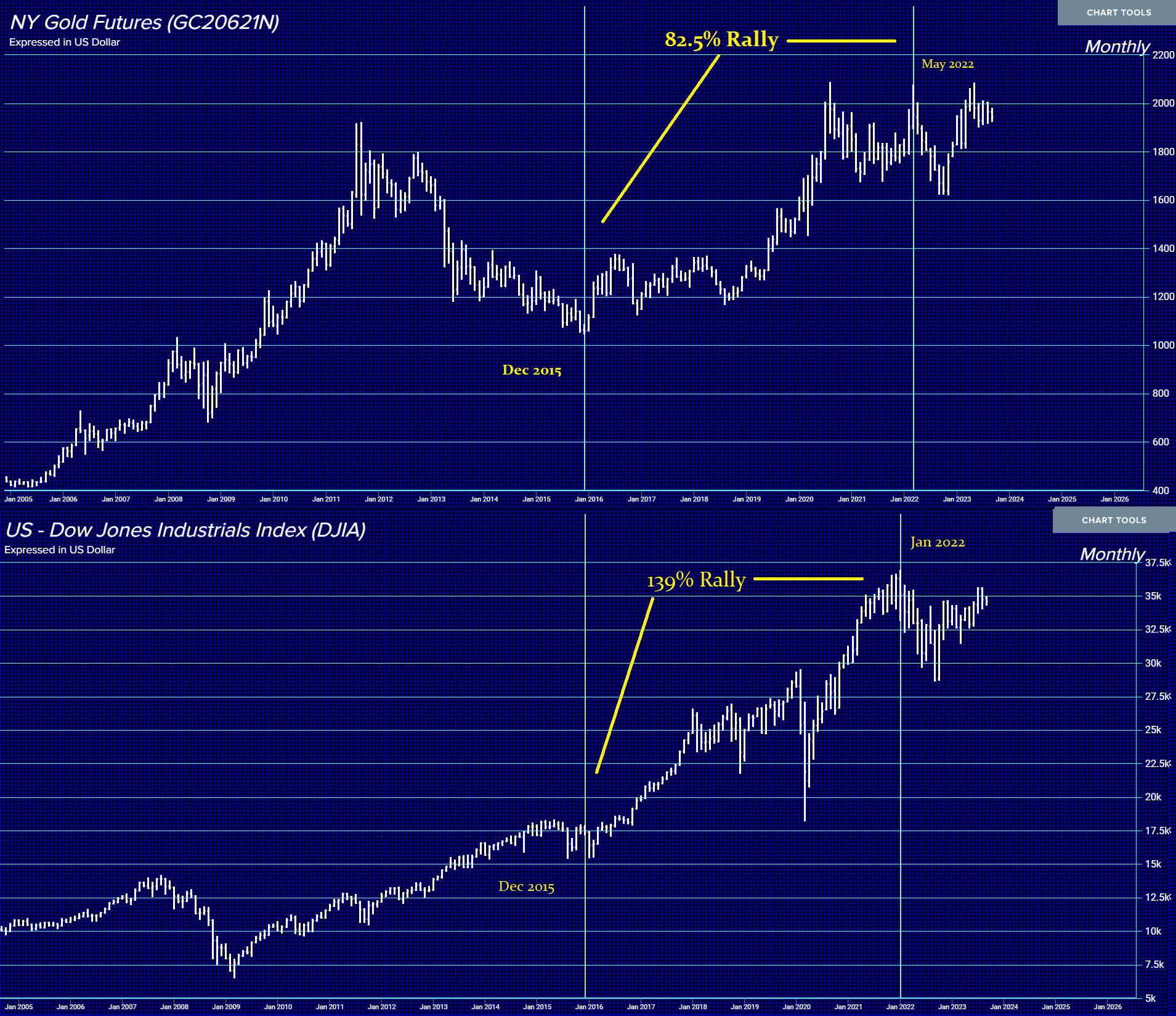 Gold-Rally-82.5.png