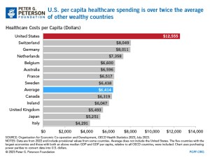 HealthcareByCountry