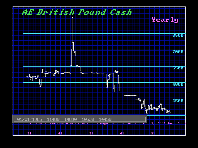 IBBPUS Y 1985 1.05