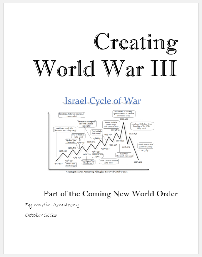 Creating World War III