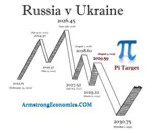 ECM Ukraine 8.6 R