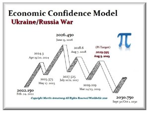 ECM Ukraine Russia War