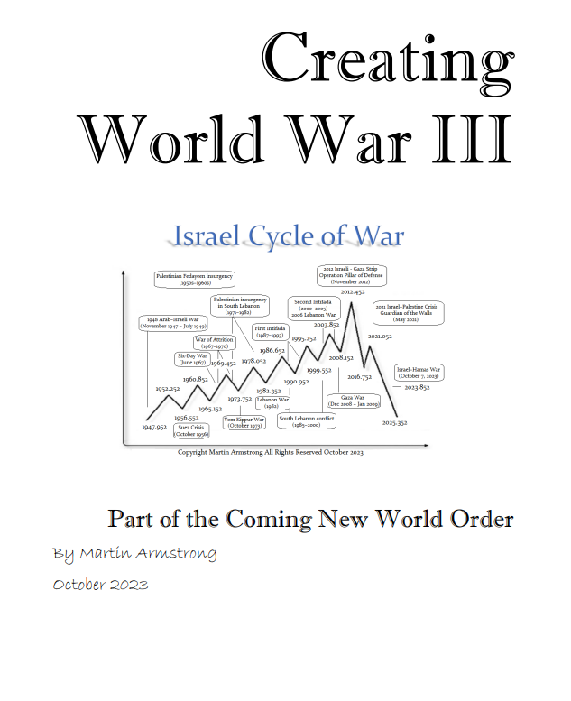 WWIII