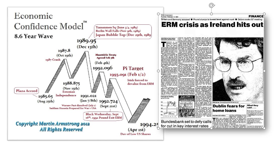 1989.95 Wave ERM Crisis