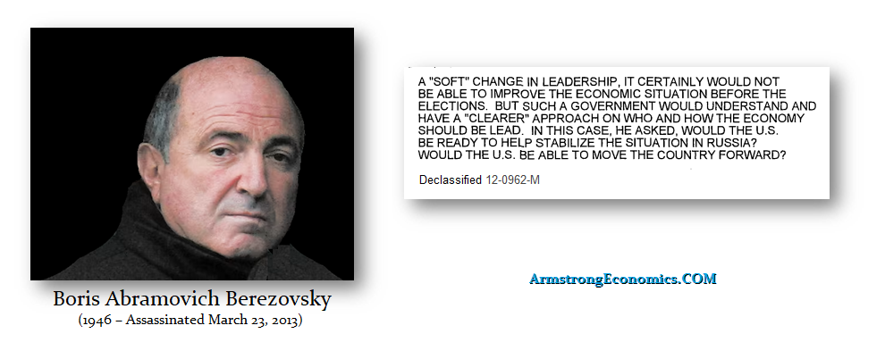 Berezovsky Such a government R