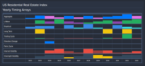 US_Residential_Real_Estate_Index_Analysis 12 13 23