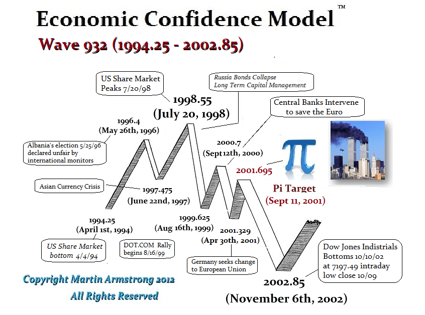 ECM Wave 1994 2002 R ECM Wave 1994 2002 R