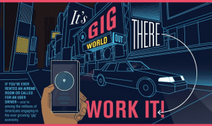 Gig economy