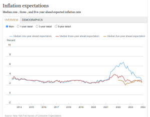 Inflation.Expectations.NYFED2024