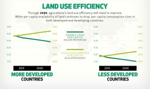 LandUseEfficency.WEF_.Farming