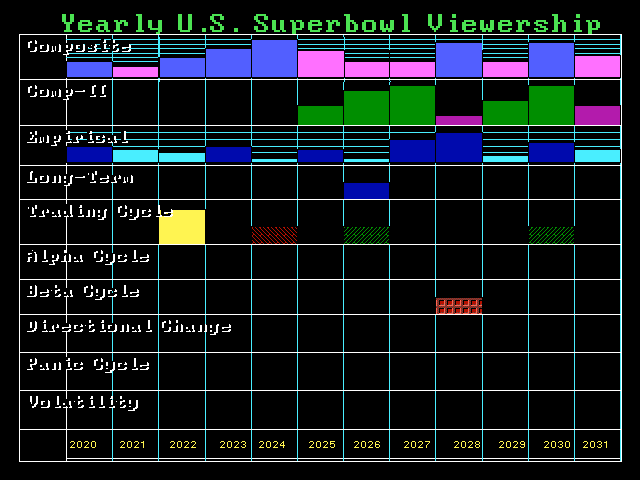 2020 Viewership Array Y