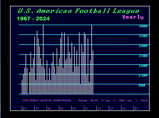 2024_AFL Y Chart