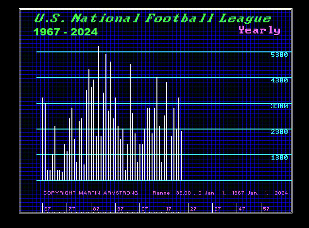 2024_NFL Y Chart
