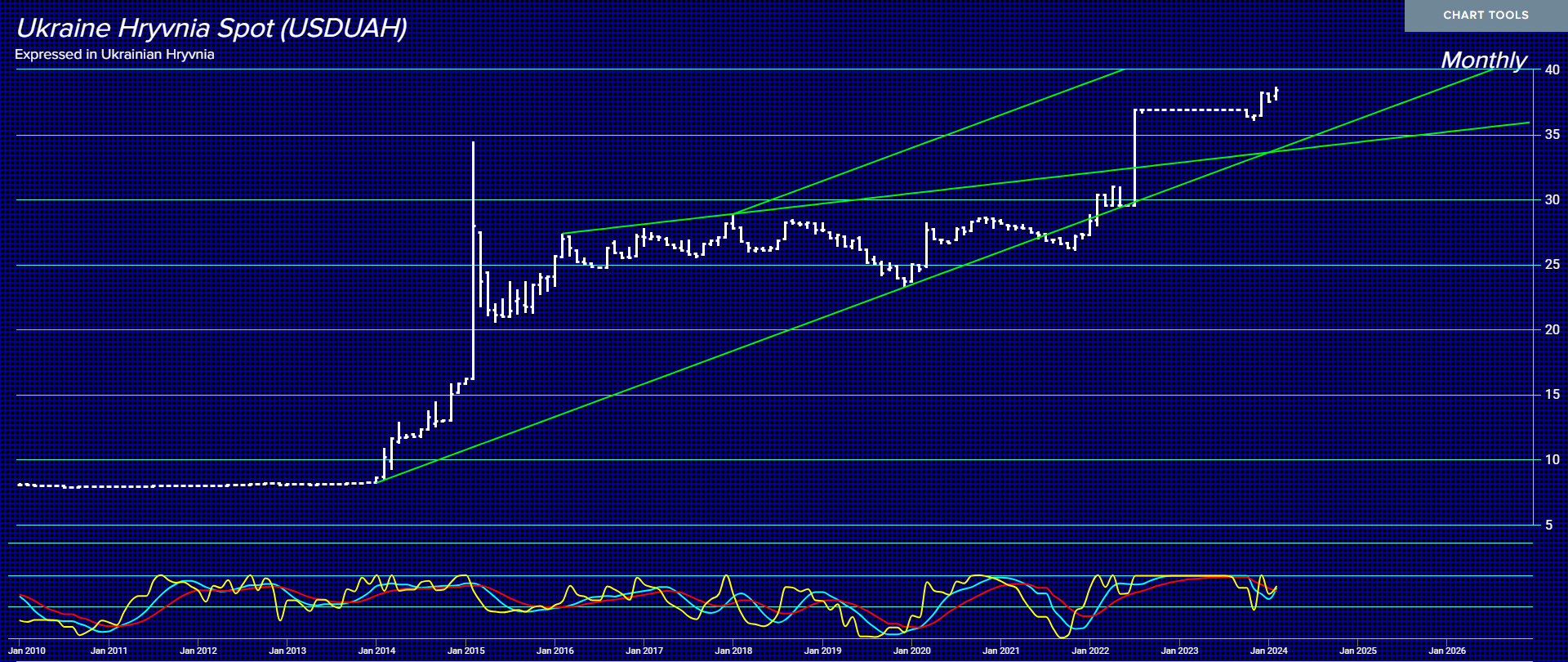 Ukraine_Hryvnia M Tech 2 24 24