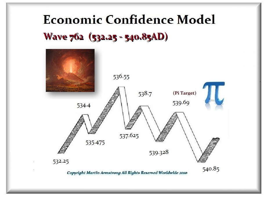 762 – ECM 532 – 536AD Major Volanic Winter