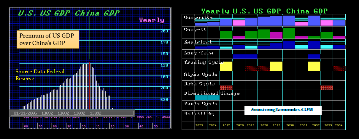 CUGUSA Y Chart Array 1 1 23