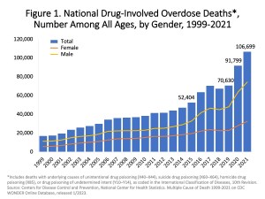 Overdose.Opioid.OD_.Deaths.2023