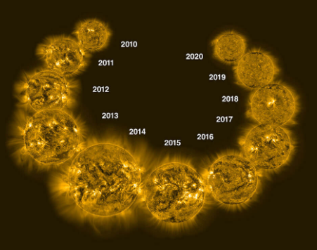Solar_Cycle 11 years
