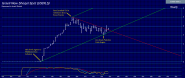 Israel Into April Armstrong Economics