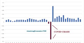 US GDP 2020 COVID CRASH