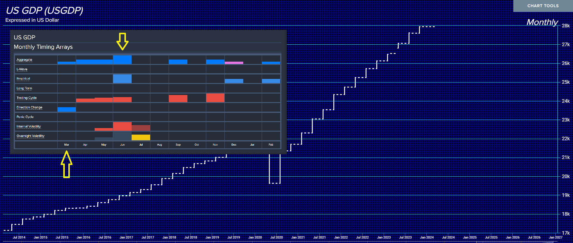 US GDP 4 25 24