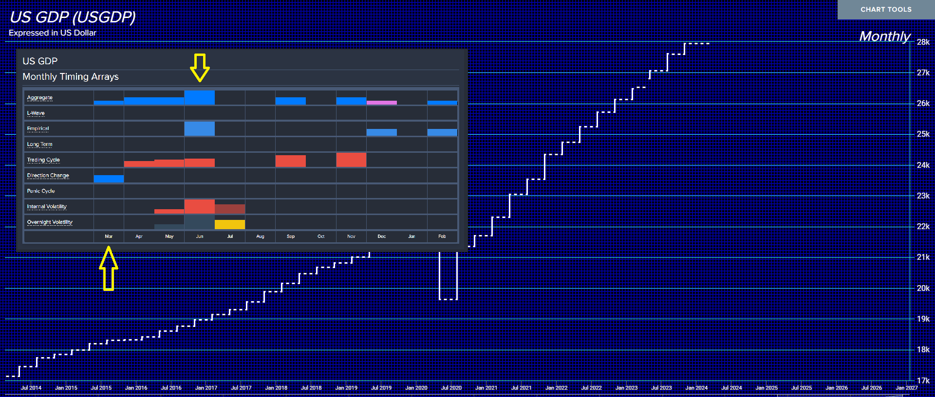 US GDP & Recession into 2028 HoweStreet