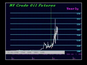 CRUDE Y 1997 forecast