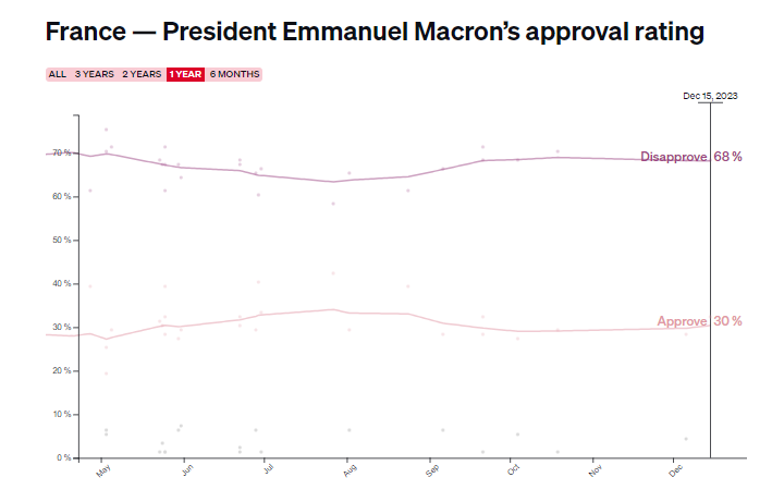 Macrone Poll 2024_POLITICO_Poll_of_Polls_French_polls_trends_and_election_news_for_France_POL
