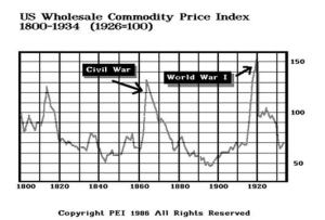 WheatWholesaleWWI