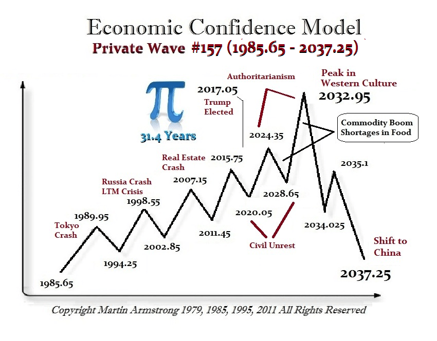 1-ECM 2032 Wave #157 Pi Turning Point-1 Annotated