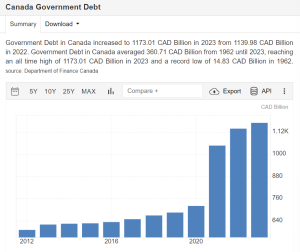 CanadaNationalDebt