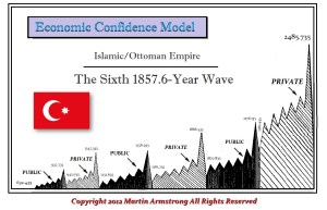 Ottoman Empire ECM Economic Confidence Model Civilization 1857.6
