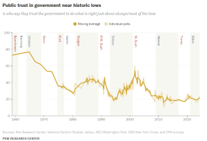 PublicTrustinGovernment