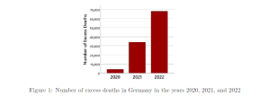 VaccineDeathsGermany