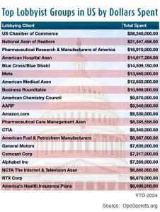 Lobbyists2024