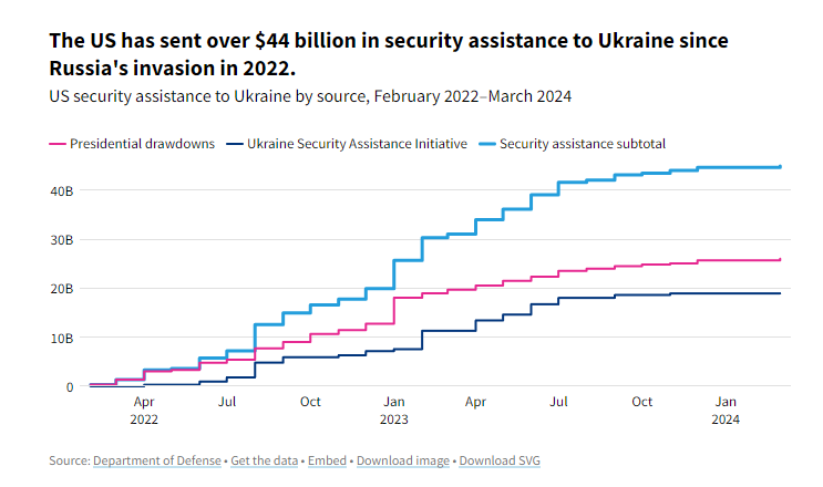 2024_10_21_20_51_39_How_much_money_has_the_US_given_Ukraine_