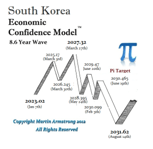 South Korean ECM 2023 1 8.6 wave South Korean ECM 2023 1 8.6 wave