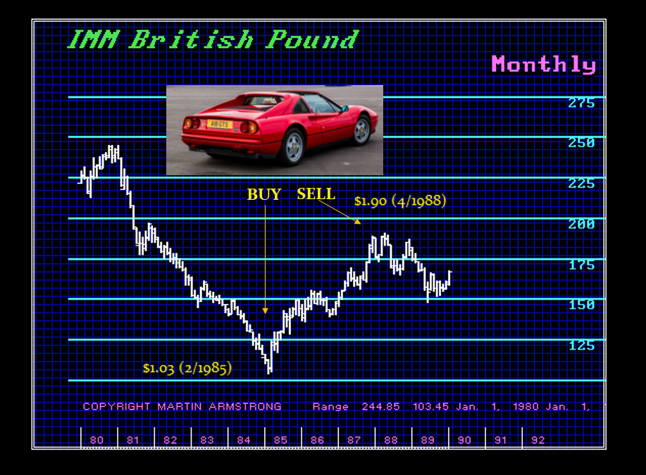 Ferarri Trade Ferarri Trade