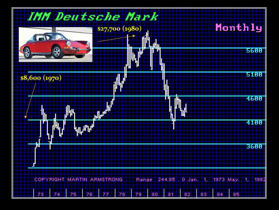 Porsche Trade 1970s Porsche Trade 1970s