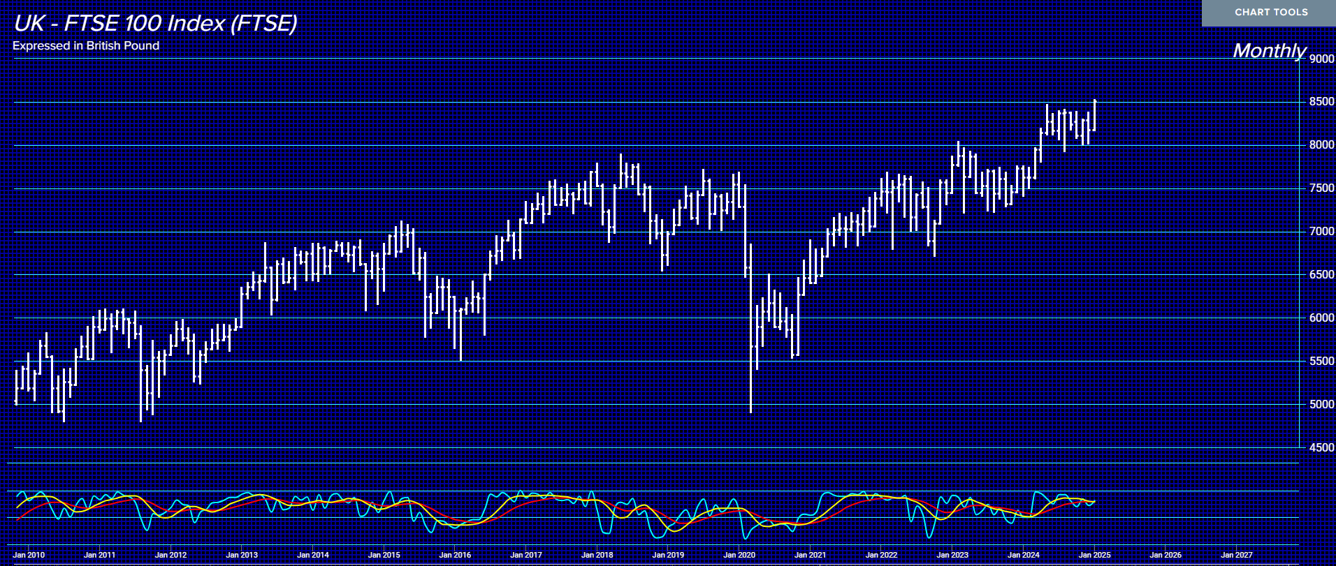 UK_FTSE100 M Tech 1 18 25 UK_FTSE100 M Tech 1 18 25