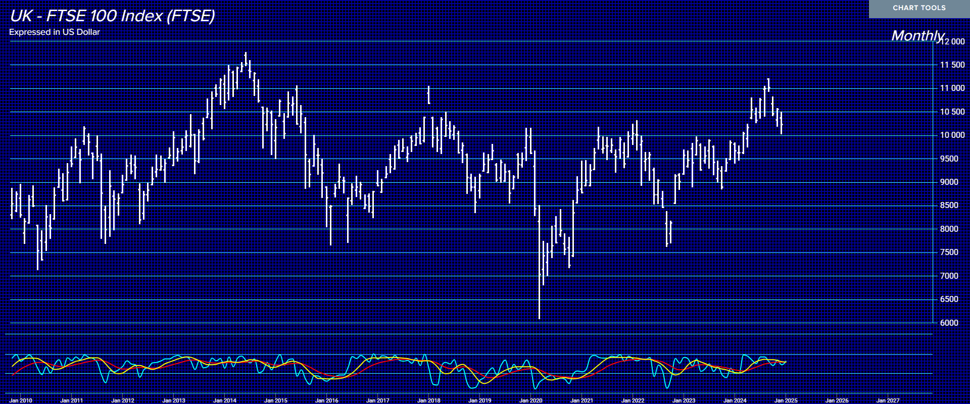 UK_FTSE100 M Tech in US 1 18 25 UK_FTSE100 M Tech in US 1 18 25