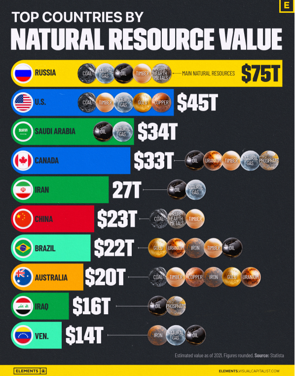 2025_02_15_19_50_37_Ranked_Top_Countries_by_Natural_Resource_Value