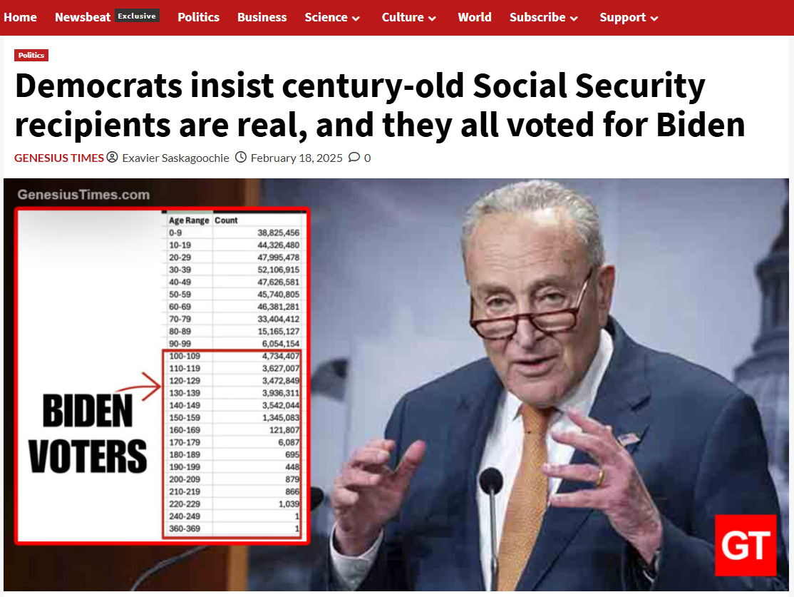 2025_02_19_20_27_15_Democrats_insist_century_old_Social_Security_recipients_are_real_and_they_all_v