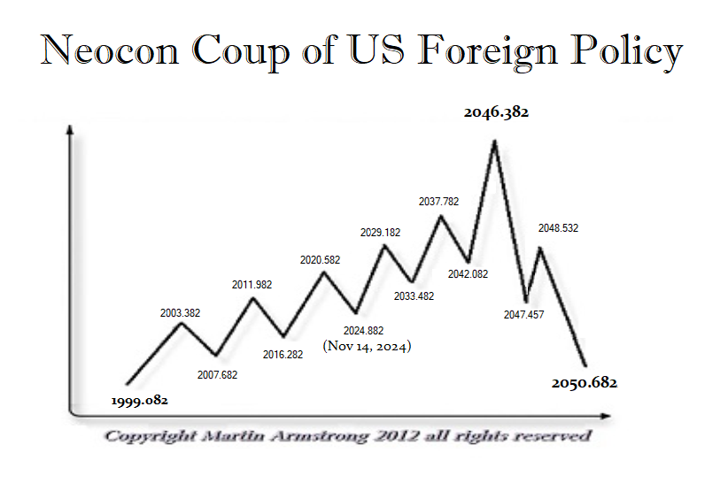 Neocon Coup Neocon Coup