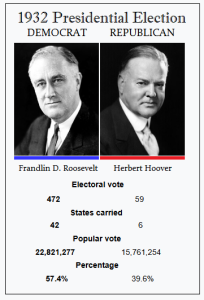 1932 Election FDR vs Hoover