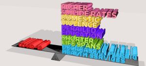 COVID 19 Risks