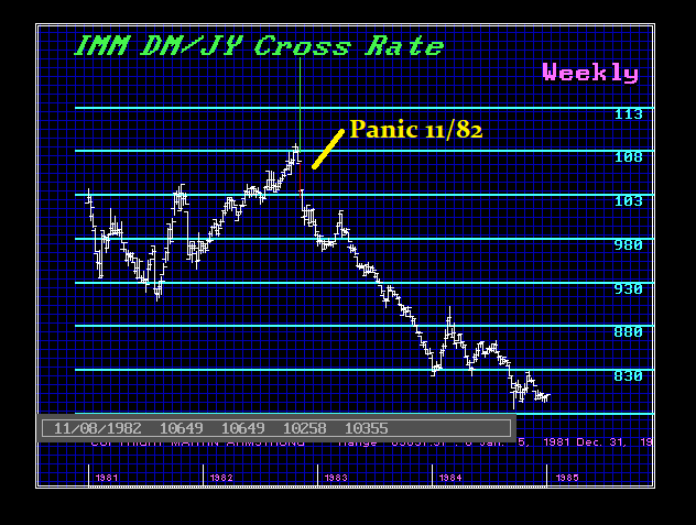 Jenes trade DM JY 1982 Spread Jenes trade DM JY 1982 Spread