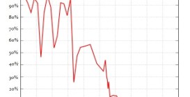 US Tariffs 1787-2015