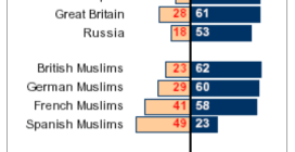 Islam vs West